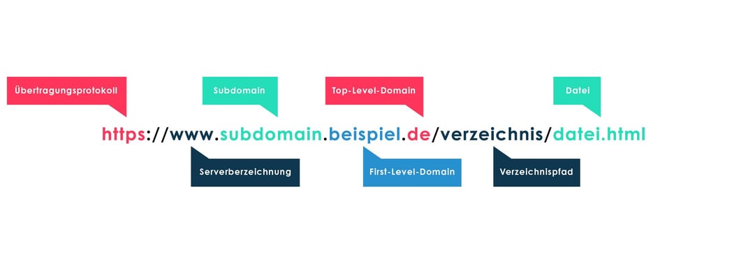 9 SEO-Regeln für die richtige URL-Struktur